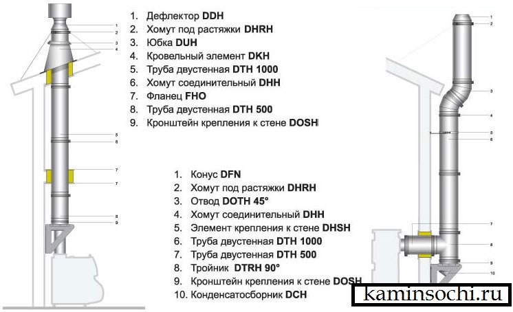 Схема сборки дымохода феррум